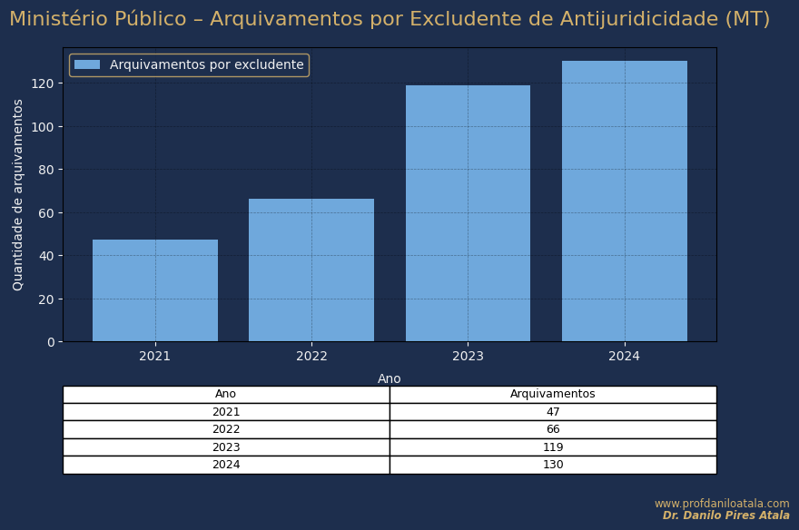 mp_excludente