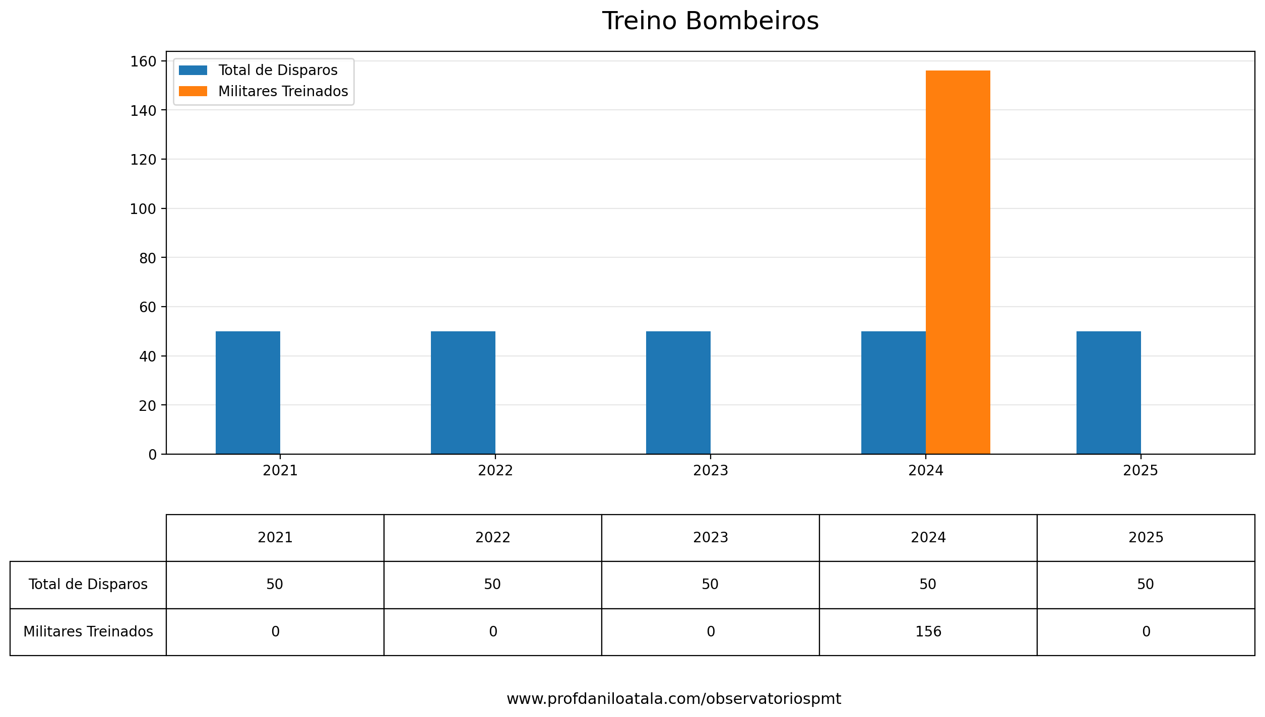 bombeiros_treinamento2026