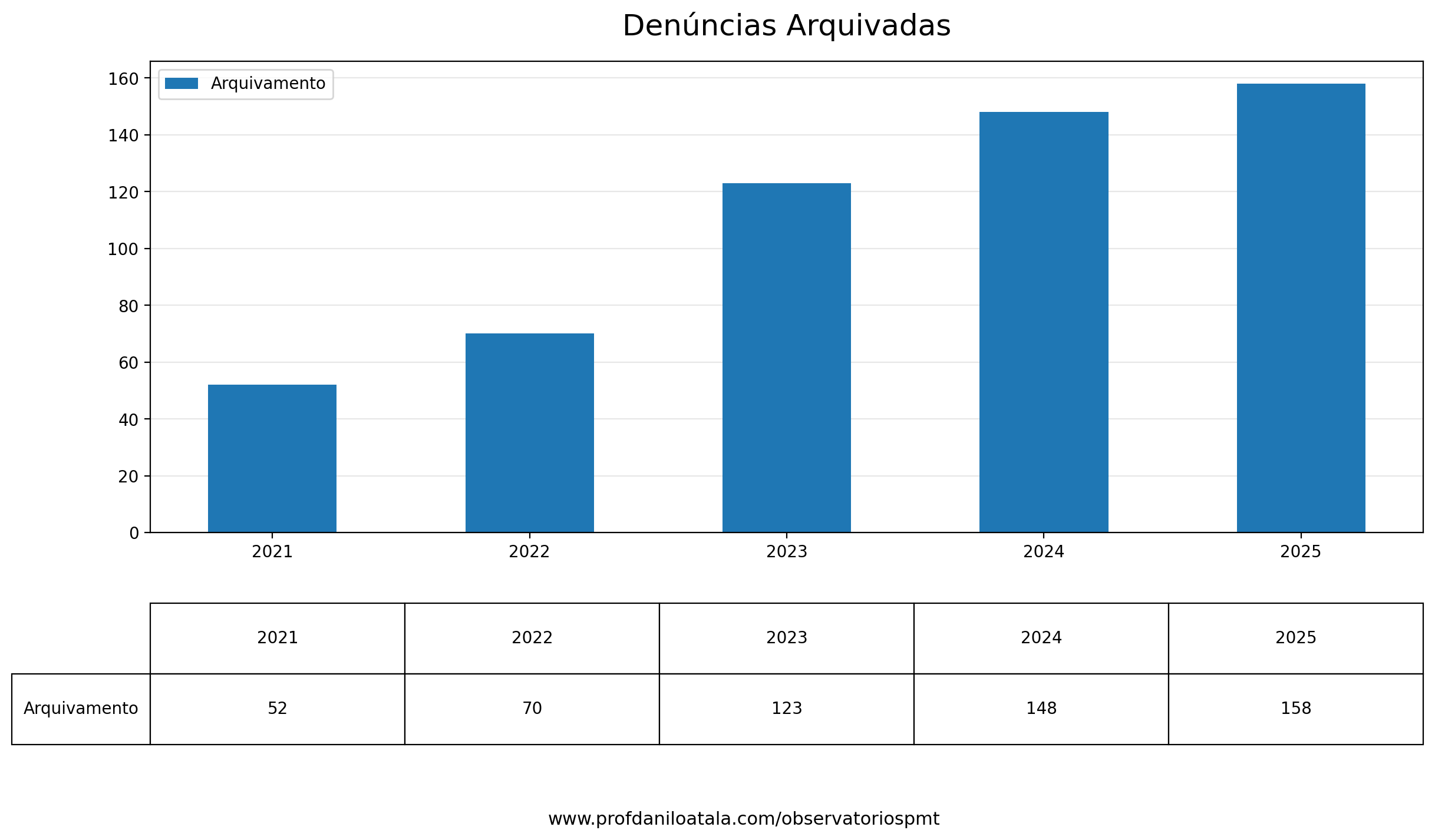 denuncias_arquivadas 2026